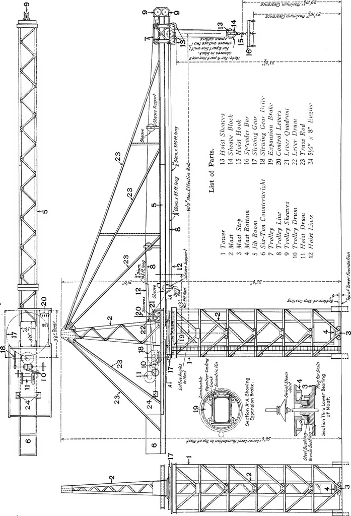An illustration from Material handling cyclopedia; a reference book covering definitions, descriptions, illustrations and methods of use of material handling machines employed in industry, 1921, leaf 232