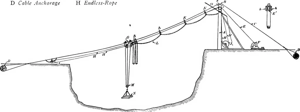 An illustration from Material handling cyclopedia; a reference book covering definitions, descriptions, illustrations and methods of use of material handling machines employed in industry, 1921, leaf 255