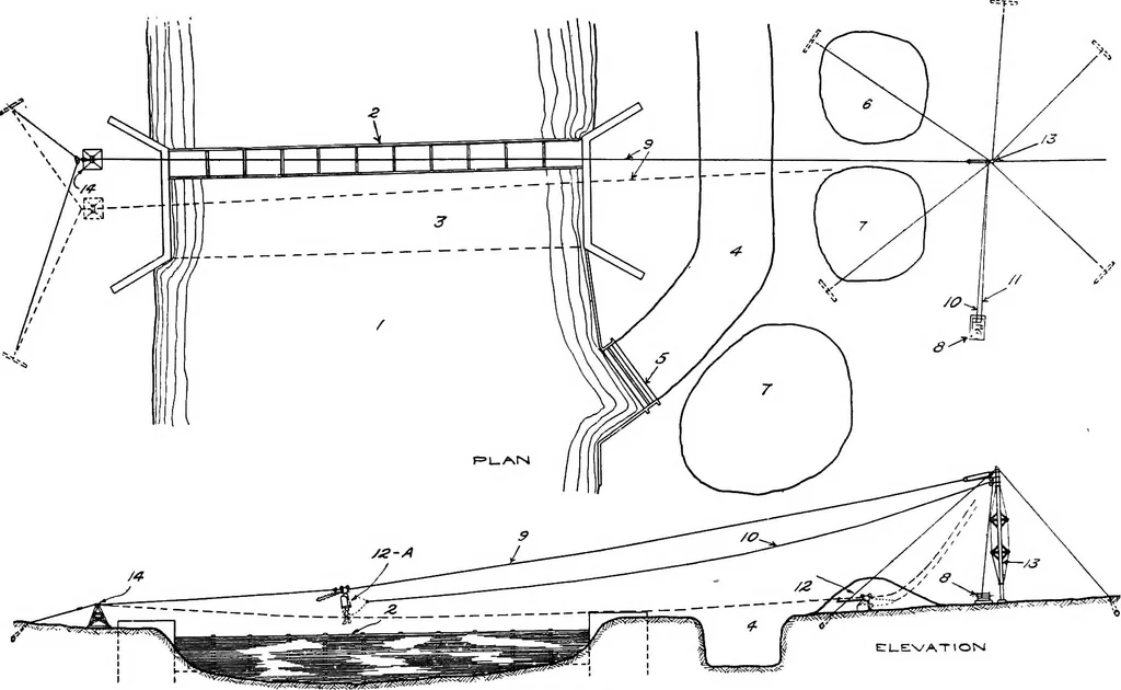 An illustration from Material handling cyclopedia; a reference book covering definitions, descriptions, illustrations and methods of use of material handling machines employed in industry, 1921, leaf 260