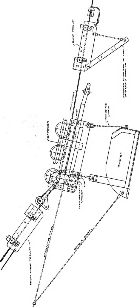 An illustration from Material handling cyclopedia; a reference book covering definitions, descriptions, illustrations and methods of use of material handling machines employed in industry, 1921, leaf 261