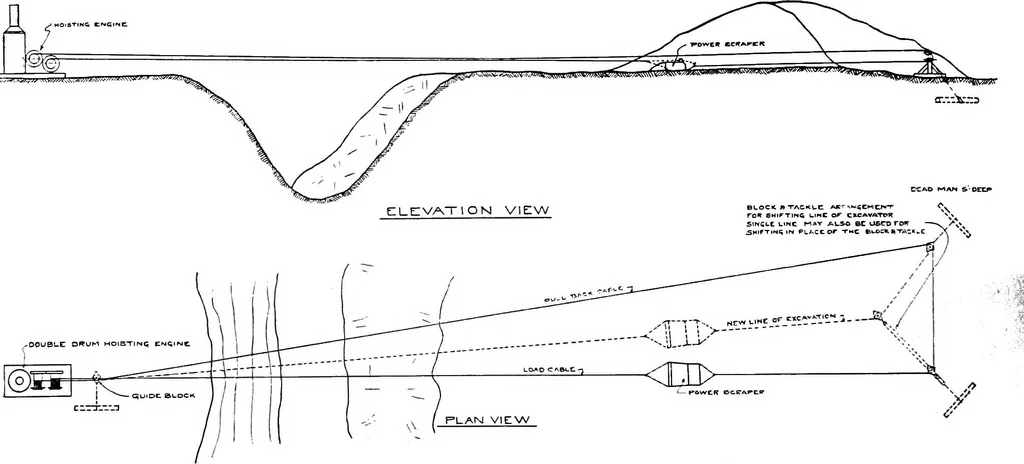 An illustration from Material handling cyclopedia; a reference book covering definitions, descriptions, illustrations and methods of use of material handling machines employed in industry, 1921, leaf 263