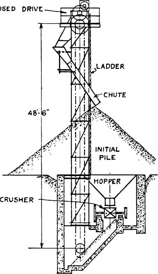 An illustration from Material handling cyclopedia; a reference book covering definitions, descriptions, illustrations and methods of use of material handling machines employed in industry, 1921, leaf 265