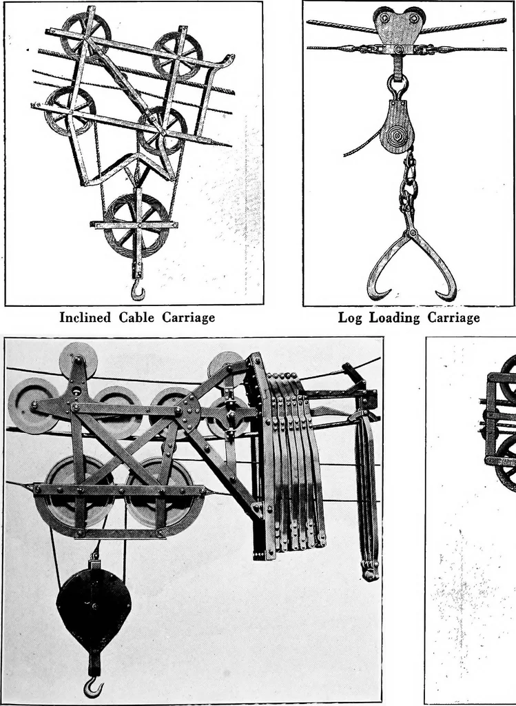 An illustration from Material handling cyclopedia; a reference book covering definitions, descriptions, illustrations and methods of use of material handling machines employed in industry, 1921, leaf 268