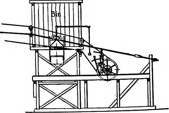 An illustration from Material handling cyclopedia; a reference book covering definitions, descriptions, illustrations and methods of use of material handling machines employed in industry, 1921, leaf 269