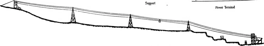 An illustration from Material handling cyclopedia; a reference book covering definitions, descriptions, illustrations and methods of use of material handling machines employed in industry, 1921, leaf 269
