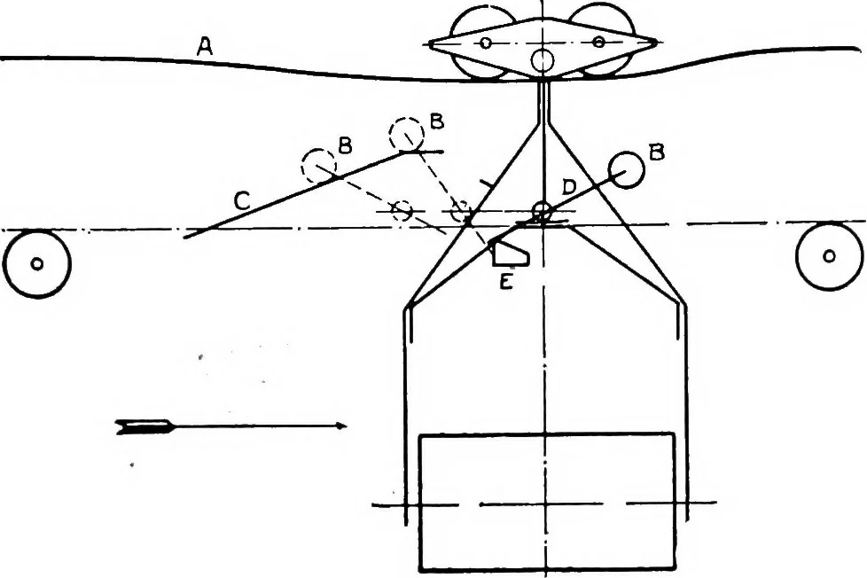 An illustration from Material handling cyclopedia; a reference book covering definitions, descriptions, illustrations and methods of use of material handling machines employed in industry, 1921, leaf 271