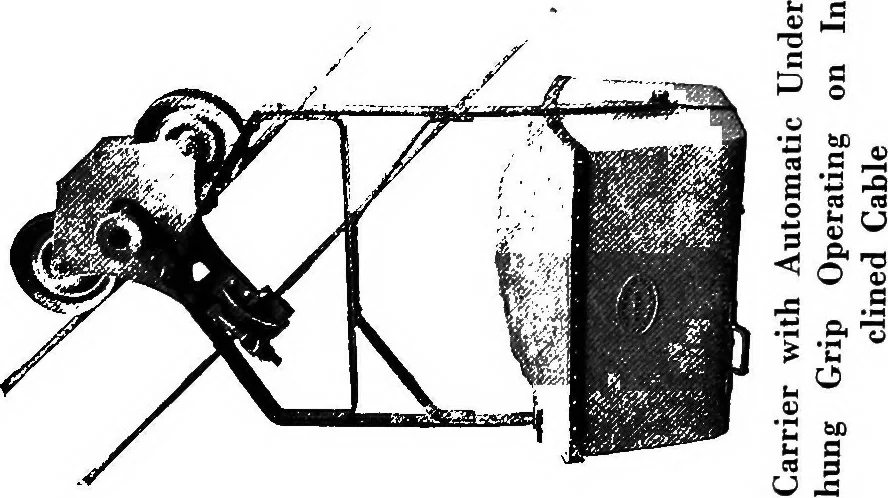 An illustration from Material handling cyclopedia; a reference book covering definitions, descriptions, illustrations and methods of use of material handling machines employed in industry, 1921, leaf 272