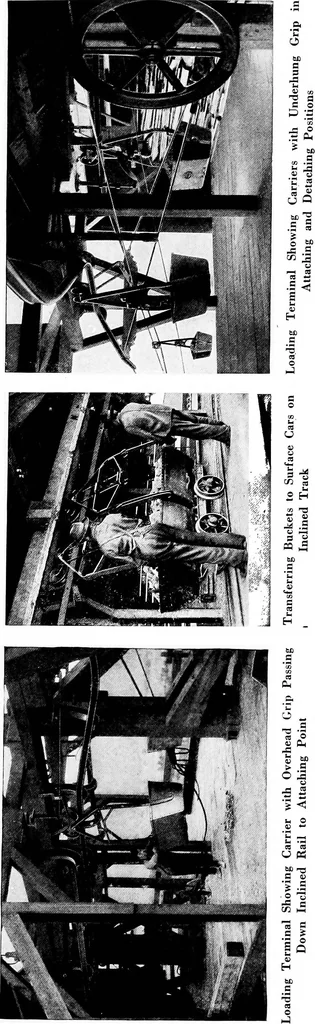 An illustration from Material handling cyclopedia; a reference book covering definitions, descriptions, illustrations and methods of use of material handling machines employed in industry, 1921, leaf 272