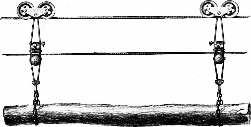 An illustration from Material handling cyclopedia; a reference book covering definitions, descriptions, illustrations and methods of use of material handling machines employed in industry, 1921, leaf 273