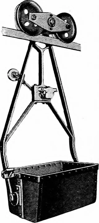 An illustration from Material handling cyclopedia; a reference book covering definitions, descriptions, illustrations and methods of use of material handling machines employed in industry, 1921, leaf 273