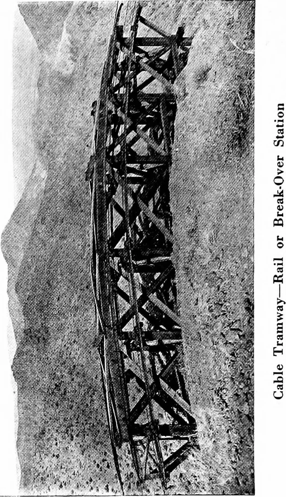 An illustration from Material handling cyclopedia; a reference book covering definitions, descriptions, illustrations and methods of use of material handling machines employed in industry, 1921, leaf 275