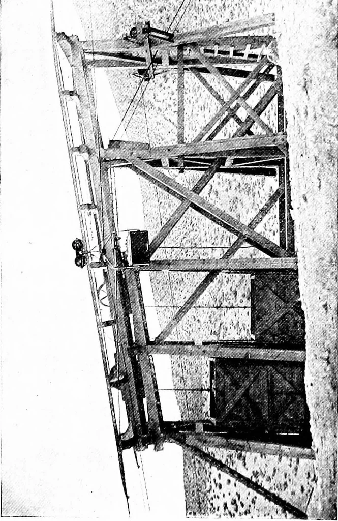 An illustration from Material handling cyclopedia; a reference book covering definitions, descriptions, illustrations and methods of use of material handling machines employed in industry, 1921, leaf 275