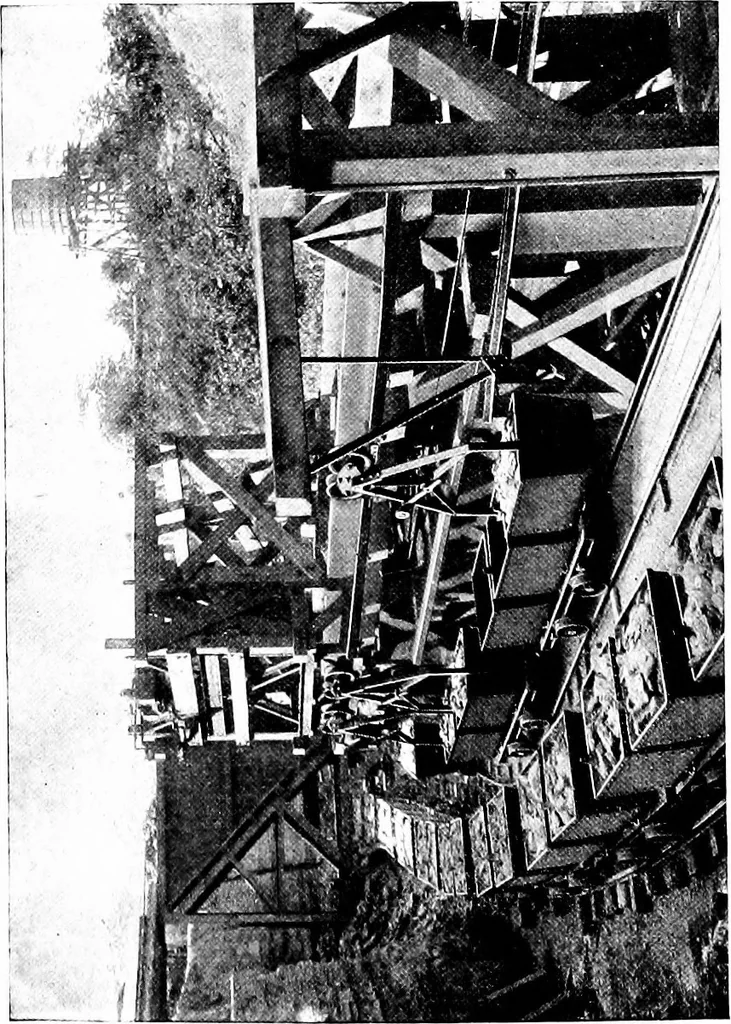 An illustration from Material handling cyclopedia; a reference book covering definitions, descriptions, illustrations and methods of use of material handling machines employed in industry, 1921, leaf 275