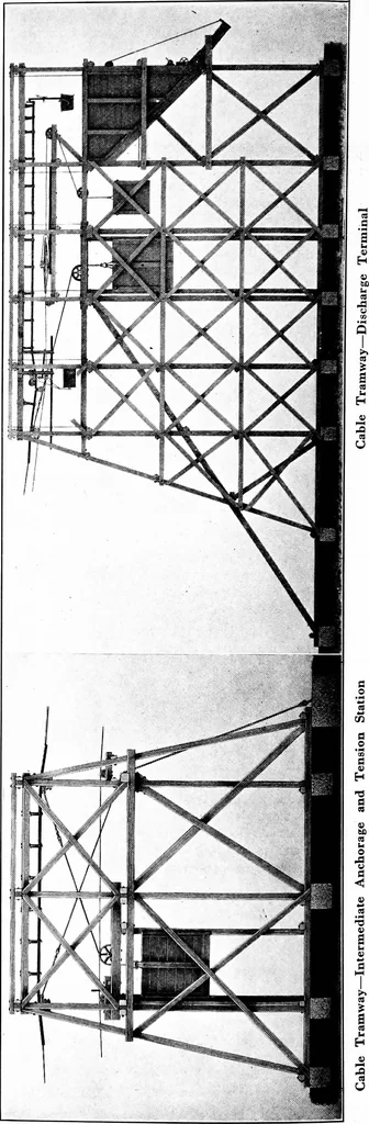 An illustration from Material handling cyclopedia; a reference book covering definitions, descriptions, illustrations and methods of use of material handling machines employed in industry, 1921, leaf 277