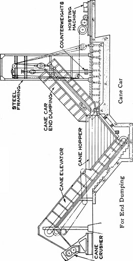 An illustration from Material handling cyclopedia; a reference book covering definitions, descriptions, illustrations and methods of use of material handling machines employed in industry, 1921, leaf 285