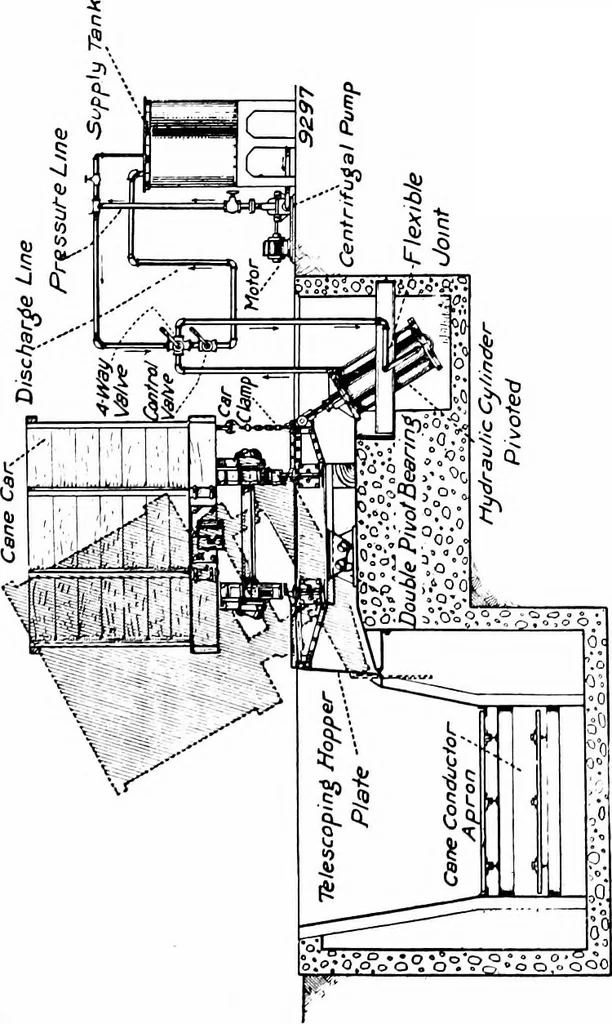 An illustration from Material handling cyclopedia; a reference book covering definitions, descriptions, illustrations and methods of use of material handling machines employed in industry, 1921, leaf 285