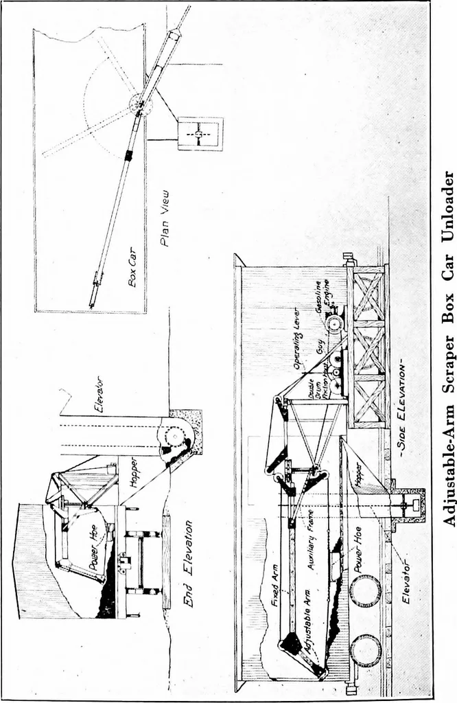 An illustration from Material handling cyclopedia; a reference book covering definitions, descriptions, illustrations and methods of use of material handling machines employed in industry, 1921, leaf 285