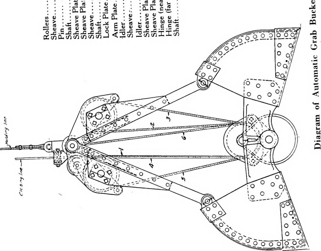 An illustration from Material handling cyclopedia; a reference book covering definitions, descriptions, illustrations and methods of use of material handling machines employed in industry, 1921, leaf 307