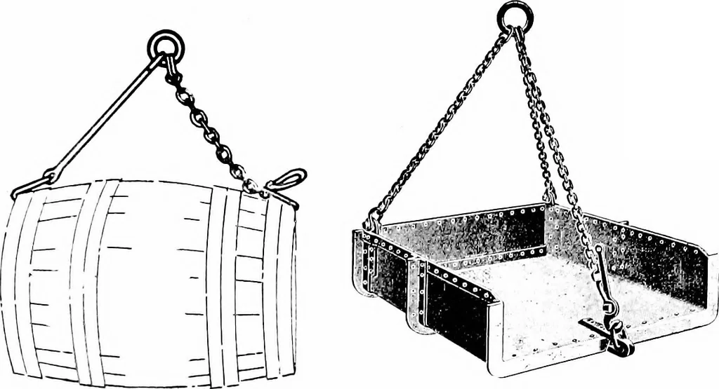 An illustration from Material handling cyclopedia; a reference book covering definitions, descriptions, illustrations and methods of use of material handling machines employed in industry, 1921, leaf 319