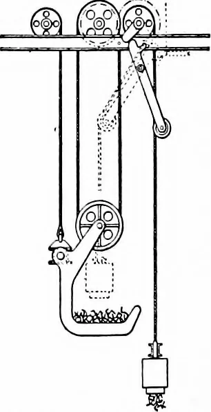 An illustration from Material handling cyclopedia; a reference book covering definitions, descriptions, illustrations and methods of use of material handling machines employed in industry, 1921, leaf 323