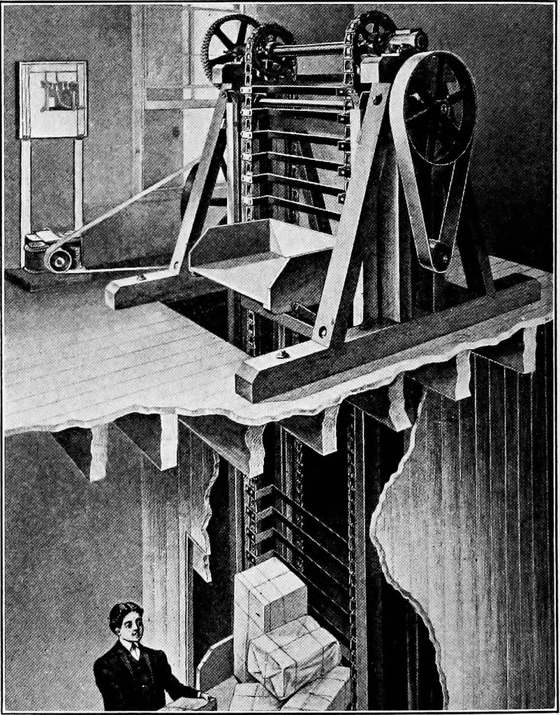 An illustration from Material handling cyclopedia; a reference book covering definitions, descriptions, illustrations and methods of use of material handling machines employed in industry, 1921, leaf 341