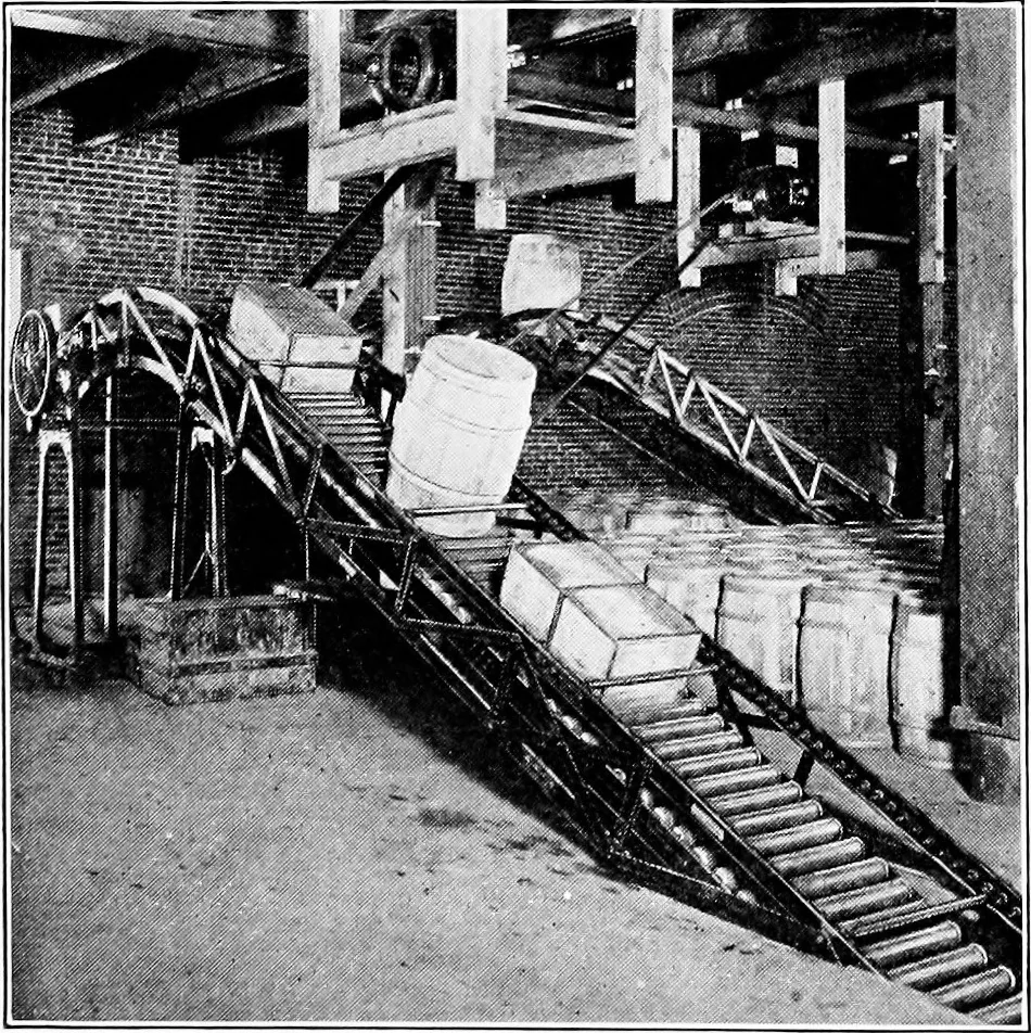 An illustration from Material handling cyclopedia; a reference book covering definitions, descriptions, illustrations and methods of use of material handling machines employed in industry, 1921, leaf 357