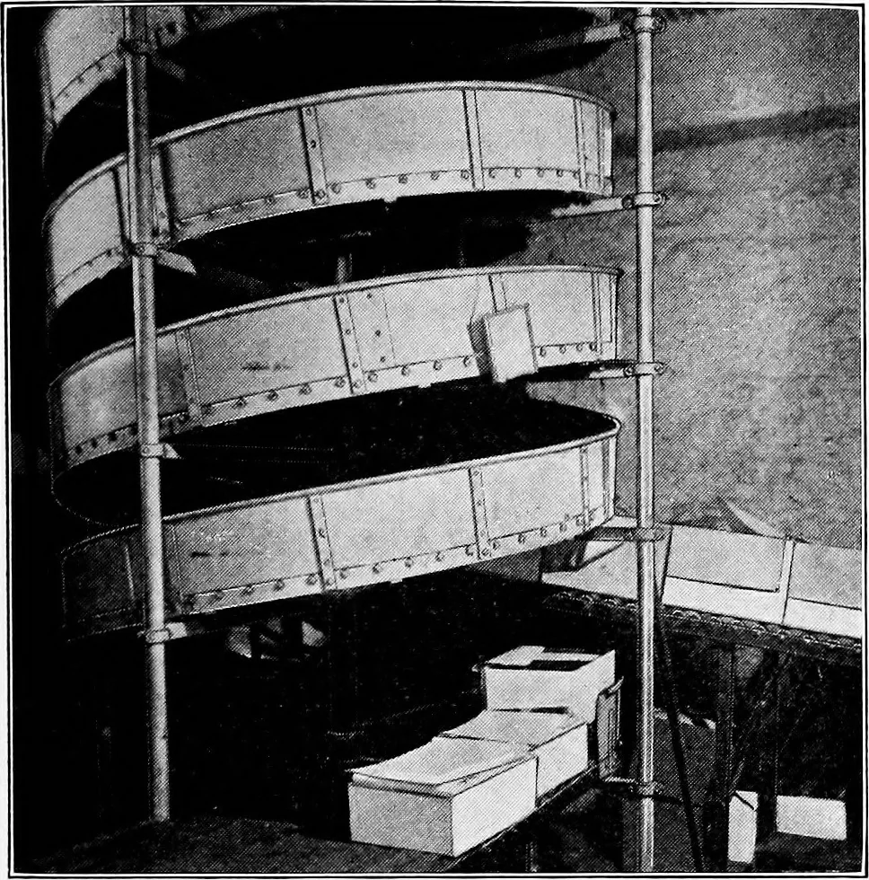An illustration from Material handling cyclopedia; a reference book covering definitions, descriptions, illustrations and methods of use of material handling machines employed in industry, 1921, leaf 396