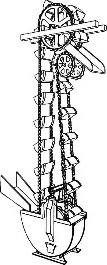 An illustration from Material handling cyclopedia; a reference book covering definitions, descriptions, illustrations and methods of use of material handling machines employed in industry, 1921, leaf 417