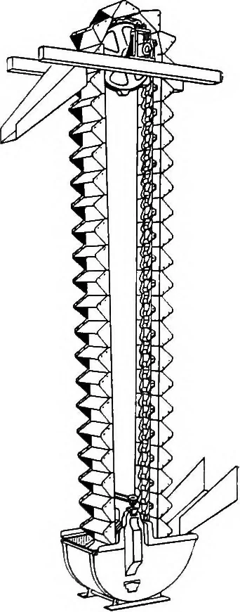 An illustration from Material handling cyclopedia; a reference book covering definitions, descriptions, illustrations and methods of use of material handling machines employed in industry, 1921, leaf 417