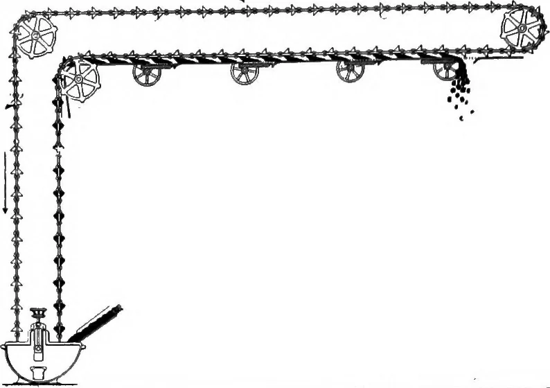 An illustration from Material handling cyclopedia; a reference book covering definitions, descriptions, illustrations and methods of use of material handling machines employed in industry, 1921, leaf 421