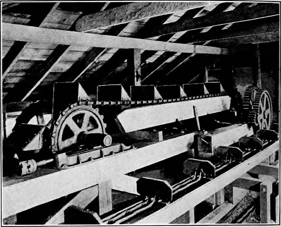 An illustration from Material handling cyclopedia; a reference book covering definitions, descriptions, illustrations and methods of use of material handling machines employed in industry, 1921, leaf 421