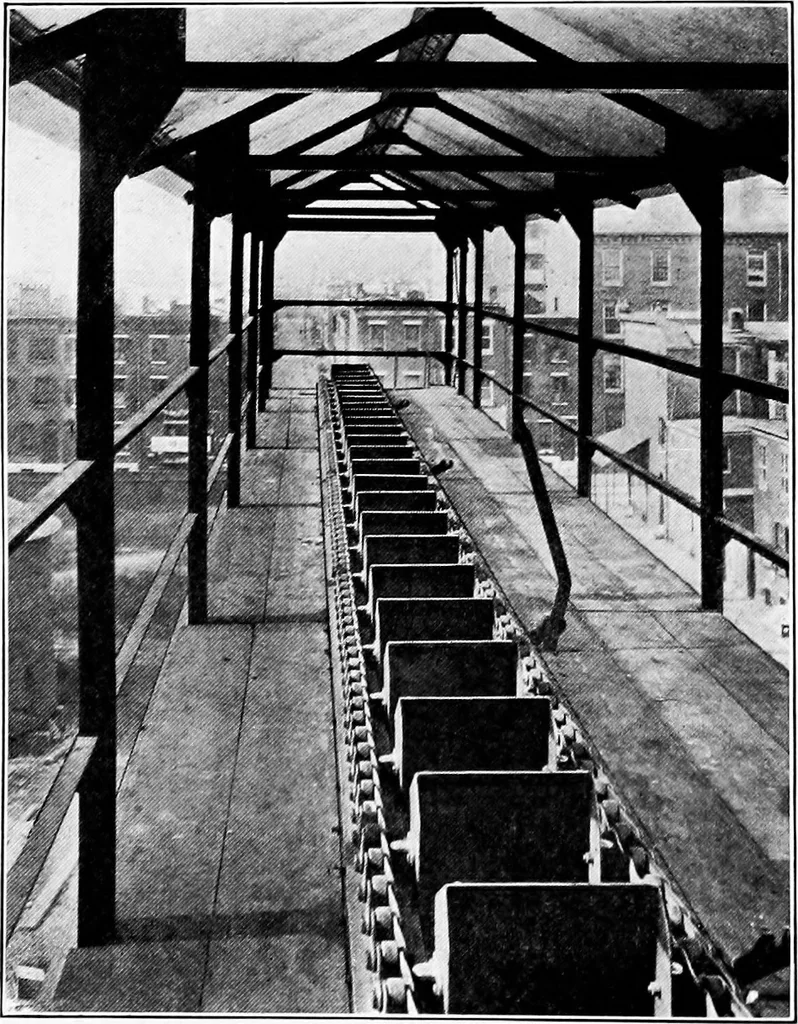 An illustration from Material handling cyclopedia; a reference book covering definitions, descriptions, illustrations and methods of use of material handling machines employed in industry, 1921, leaf 421