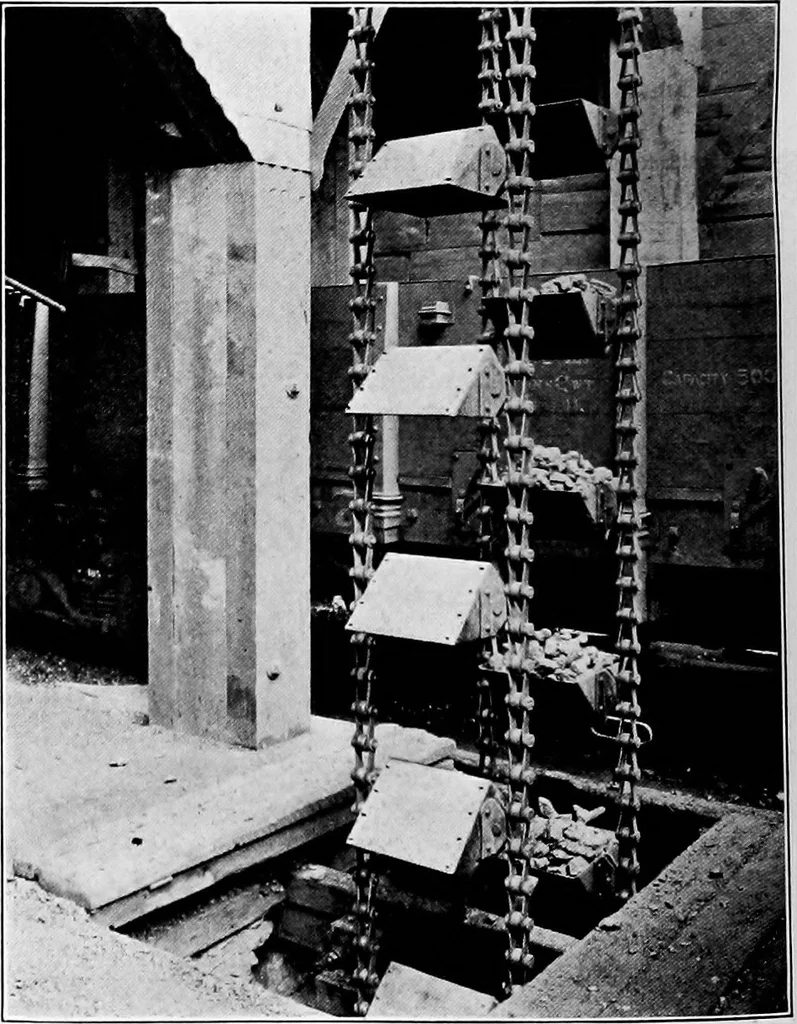 An illustration from Material handling cyclopedia; a reference book covering definitions, descriptions, illustrations and methods of use of material handling machines employed in industry, 1921, leaf 421