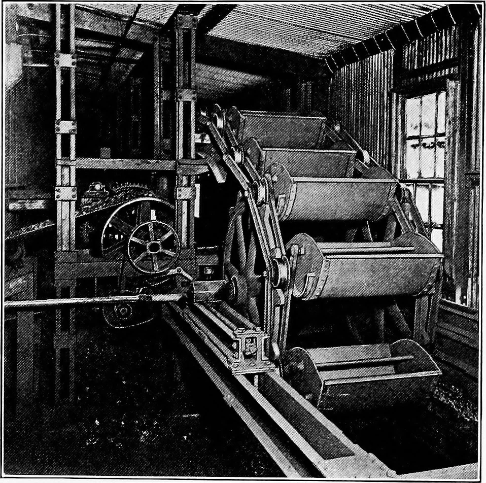 An illustration from Material handling cyclopedia; a reference book covering definitions, descriptions, illustrations and methods of use of material handling machines employed in industry, 1921, leaf 422