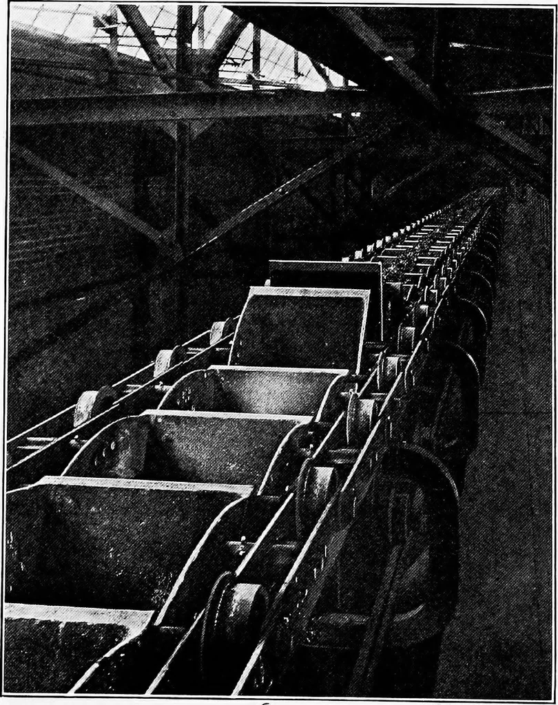An illustration from Material handling cyclopedia; a reference book covering definitions, descriptions, illustrations and methods of use of material handling machines employed in industry, 1921, leaf 422