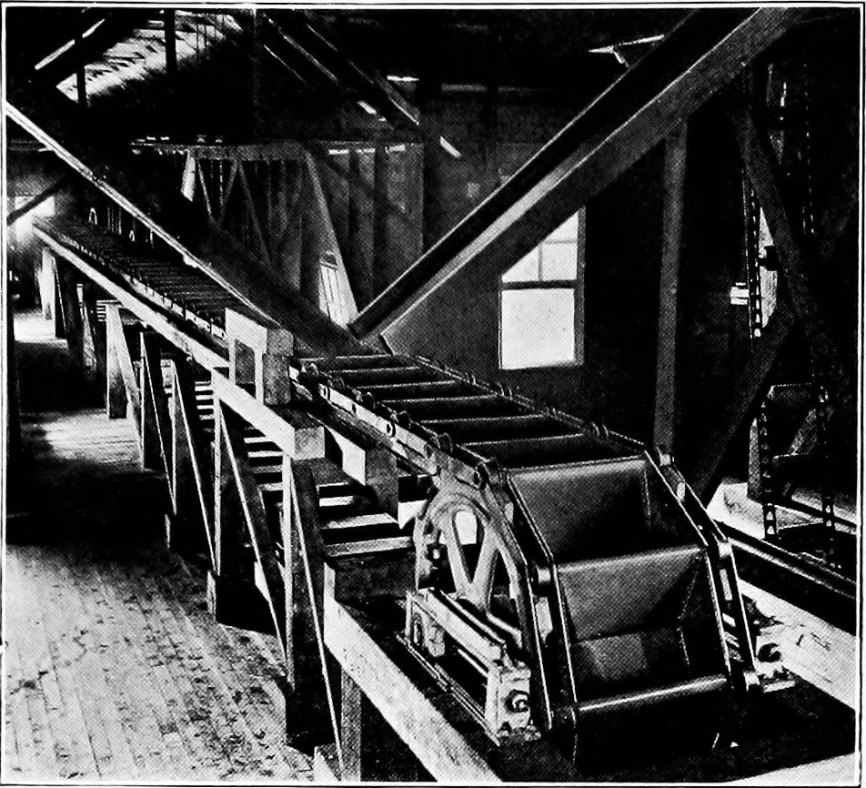 An illustration from Material handling cyclopedia; a reference book covering definitions, descriptions, illustrations and methods of use of material handling machines employed in industry, 1921, leaf 423