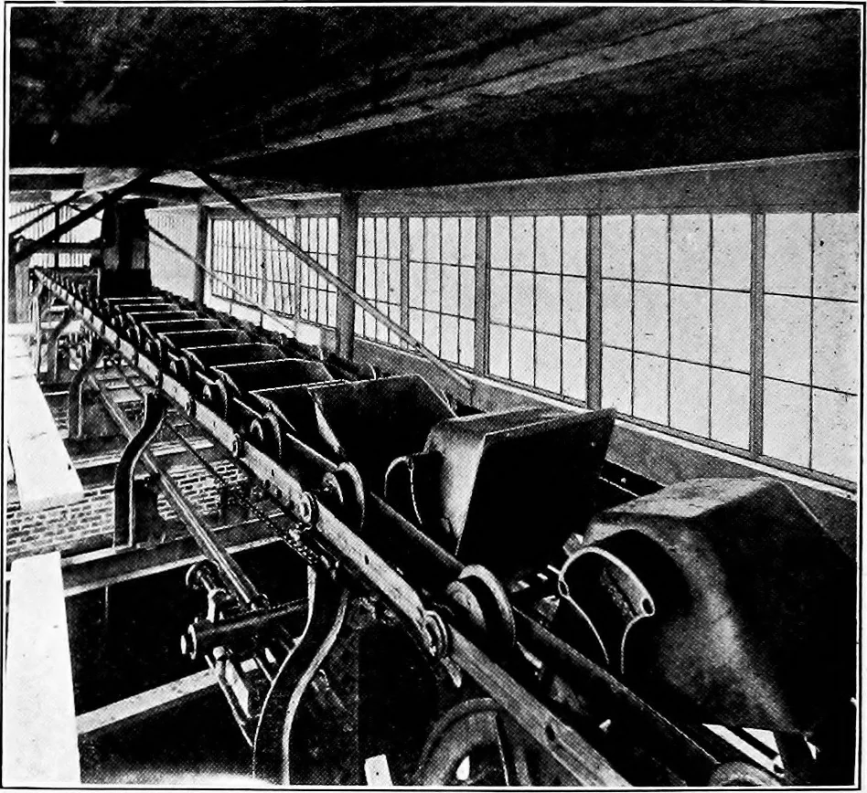 An illustration from Material handling cyclopedia; a reference book covering definitions, descriptions, illustrations and methods of use of material handling machines employed in industry, 1921, leaf 423