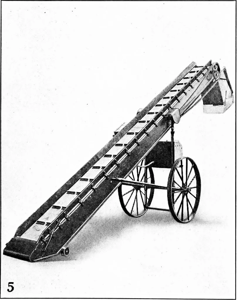 An illustration from Material handling cyclopedia; a reference book covering definitions, descriptions, illustrations and methods of use of material handling machines employed in industry, 1921, leaf 445