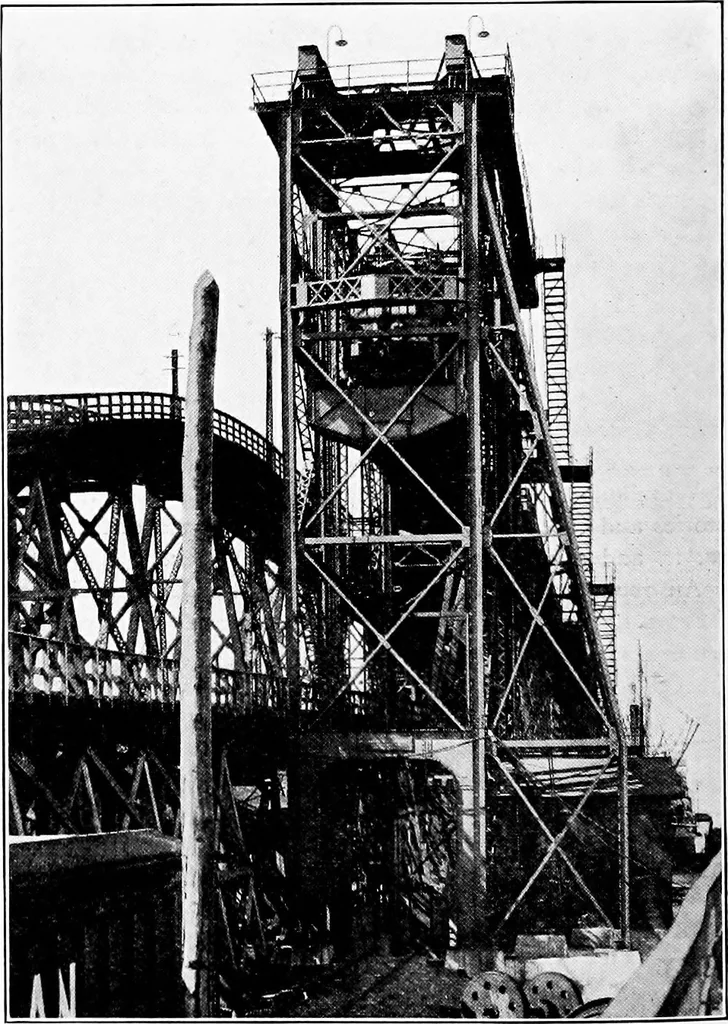 An illustration from Material handling cyclopedia; a reference book covering definitions, descriptions, illustrations and methods of use of material handling machines employed in industry, 1921, leaf 503