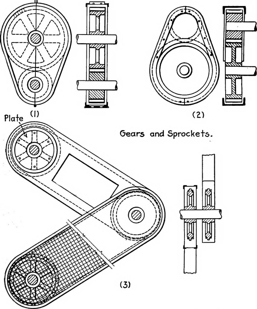An illustration from Material handling cyclopedia; a reference book covering definitions, descriptions, illustrations and methods of use of material handling machines employed in industry, 1921, leaf 520