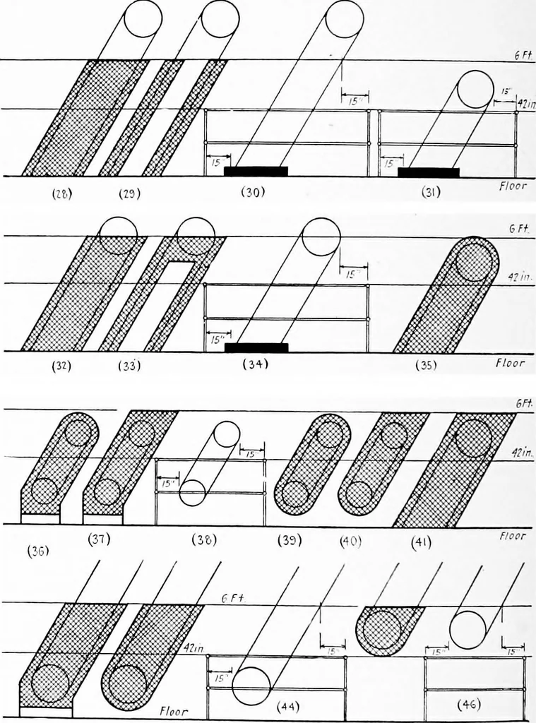 An illustration from Material handling cyclopedia; a reference book covering definitions, descriptions, illustrations and methods of use of material handling machines employed in industry, 1921, leaf 521