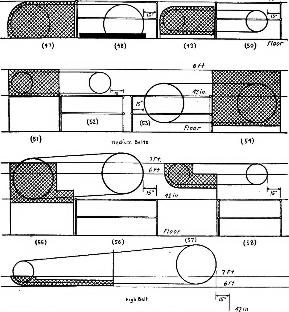An illustration from Material handling cyclopedia; a reference book covering definitions, descriptions, illustrations and methods of use of material handling machines employed in industry, 1921, leaf 522
