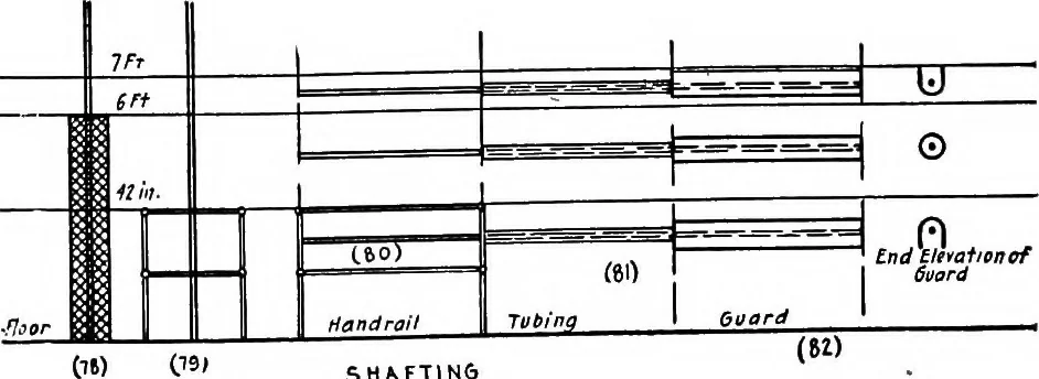 An illustration from Material handling cyclopedia; a reference book covering definitions, descriptions, illustrations and methods of use of material handling machines employed in industry, 1921, leaf 522