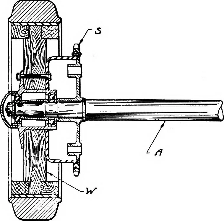 An illustration from Material handling cyclopedia; a reference book covering definitions, descriptions, illustrations and methods of use of material handling machines employed in industry, 1921, leaf 558