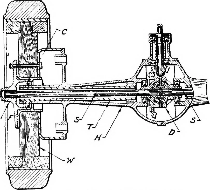An illustration from Material handling cyclopedia; a reference book covering definitions, descriptions, illustrations and methods of use of material handling machines employed in industry, 1921, leaf 559