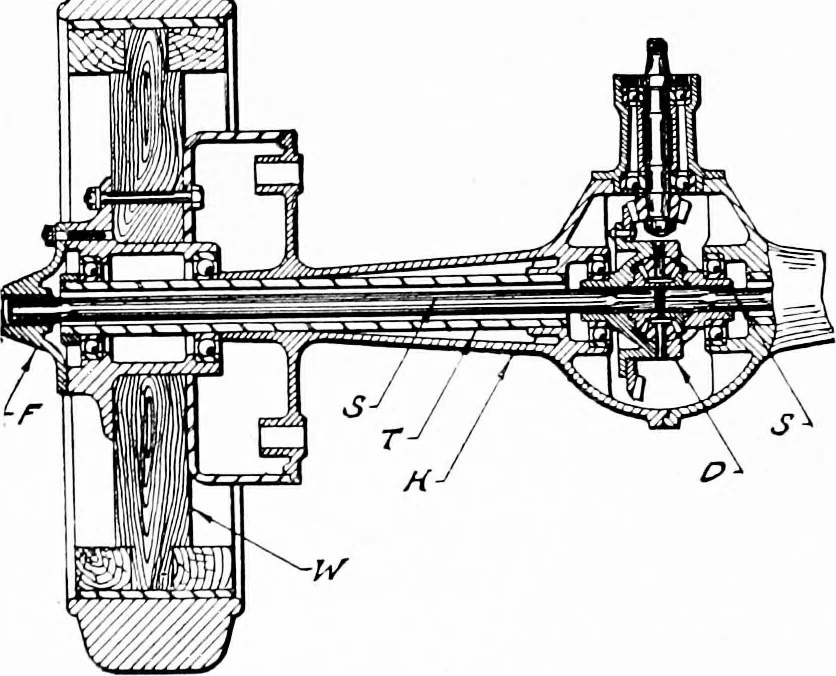 An illustration from Material handling cyclopedia; a reference book covering definitions, descriptions, illustrations and methods of use of material handling machines employed in industry, 1921, leaf 559