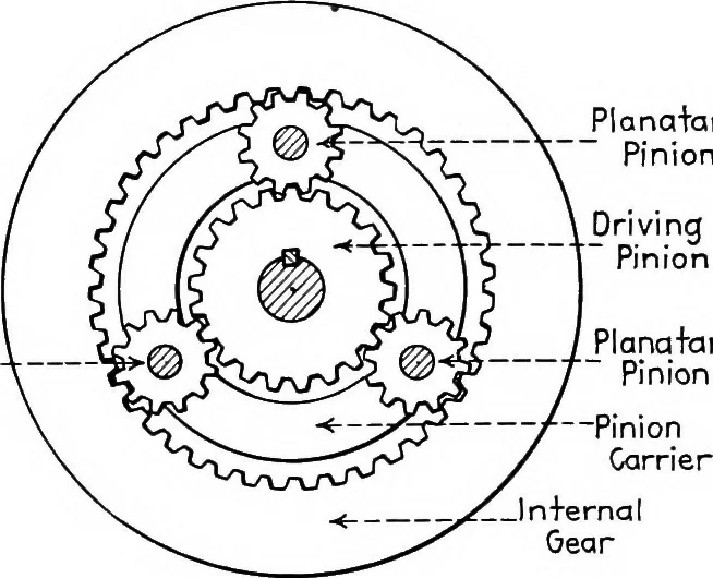An illustration from Material handling cyclopedia; a reference book covering definitions, descriptions, illustrations and methods of use of material handling machines employed in industry, 1921, leaf 563