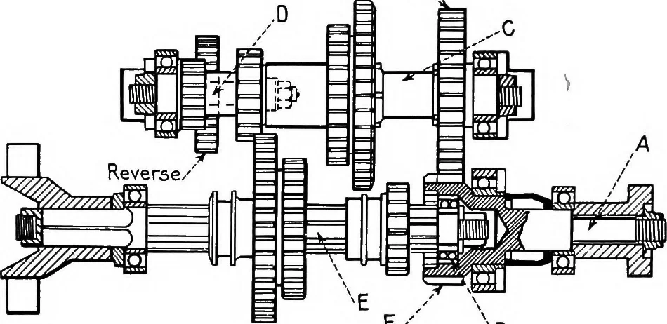 An illustration from Material handling cyclopedia; a reference book covering definitions, descriptions, illustrations and methods of use of material handling machines employed in industry, 1921, leaf 564