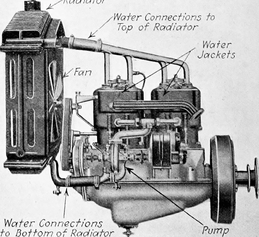 An illustration from Material handling cyclopedia; a reference book covering definitions, descriptions, illustrations and methods of use of material handling machines employed in industry, 1921, leaf 567