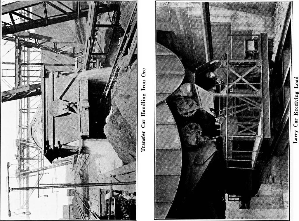 An illustration from Material handling cyclopedia; a reference book covering definitions, descriptions, illustrations and methods of use of material handling machines employed in industry, 1921, leaf 627